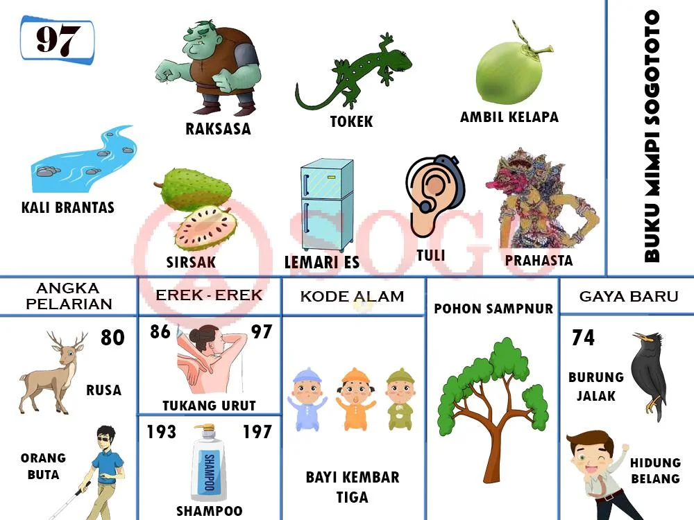 buku mimpi erek erek togel 97